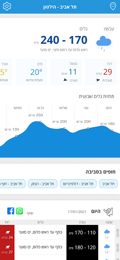 GoSurf - תחזית גלים ורוח Screen 2