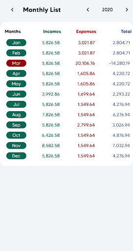 CLK Budget Manager - Incomes a Screen 3