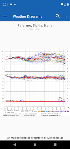 Weather Diagrams Screen 2