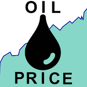Oil Price (Brent)