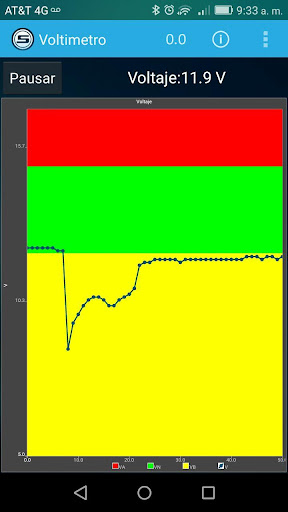 Scanator (OBD2, Check Engine) Screen 3