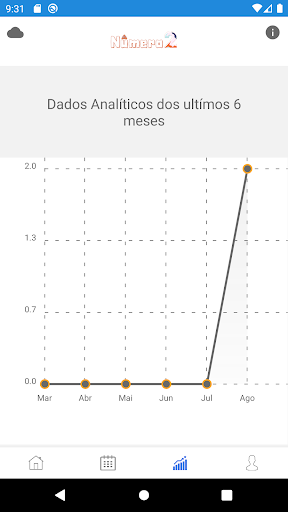 Número 2 - intestino regular