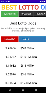 Lotto odds 2024