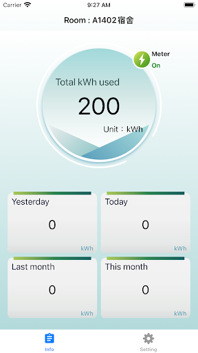 Cloud Metering Screen 2
