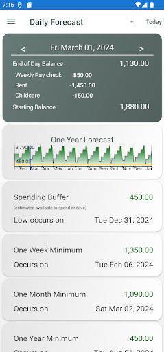 Android application 4C Budget screenshort