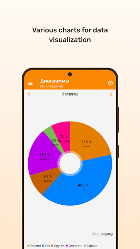 Compteur de carburant : consommation de carburant 🚗