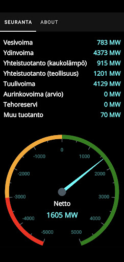 Suomen Sähkötilanne Screen 3