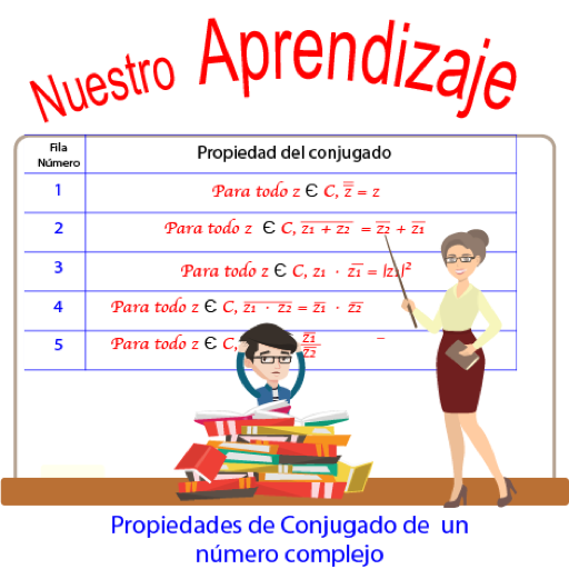 Propiedades del conjugado de u logo