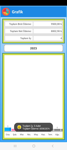 Bilirkişi Asistanı