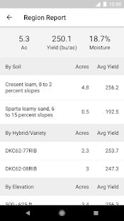 Climate FieldView™