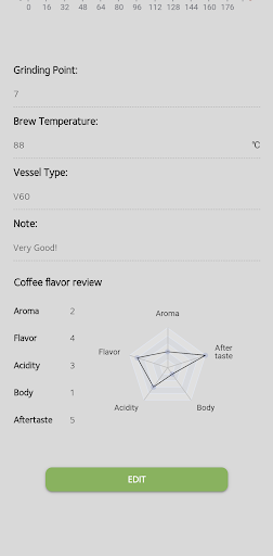 Android application Eureka Coffee Scale screenshort