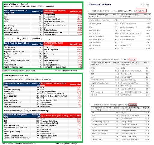Lim & Tan SGX FundFlow CFA cal Screen 2