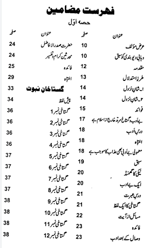 Dawat e Islami Books Screen 2