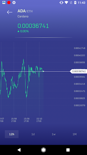 Charts-n-Rates Screen 3