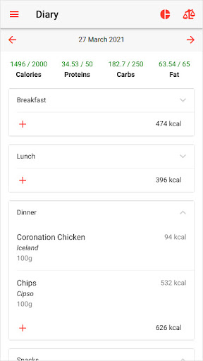 Screenshot of Waistline Calorie Counter