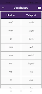 Learn Telugu Through Hindi