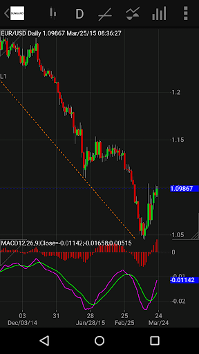 FIS MarketMap Mobile Screen 3