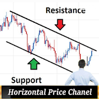 Horizontal Price Chanel Forex Trading Method 