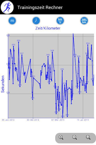 Running Time Calculator