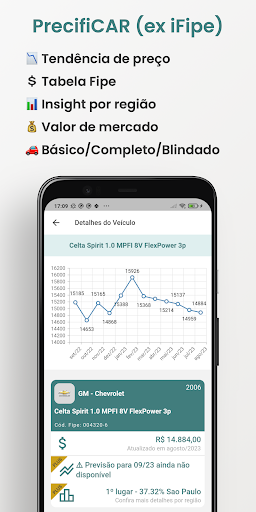 Android application PrecifiCAR (ex iFipe) screenshort