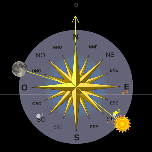 Planetary Compass.