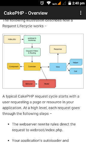Learn CakePHP Screen 2