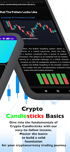 Learn Candlesticks : Patterns Screen 2
