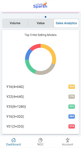 Vivo Sparsh Screen 2