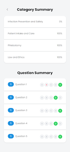 Patient Care Technician Test