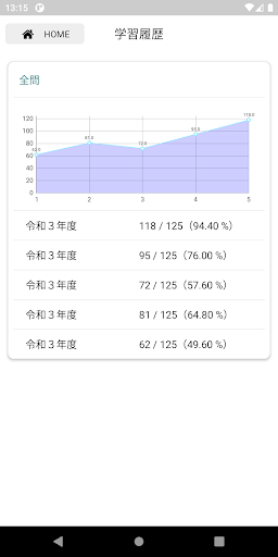 介護福祉士　試験過去問 Screen 2