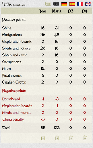 A Feast for Odin Scoreboard Screen 2