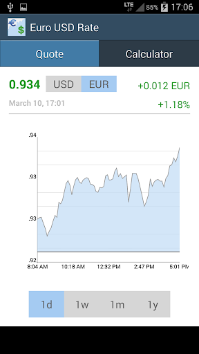 Euro / USD Rate Screen 2
