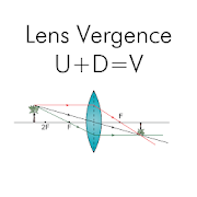 Lens Vergence