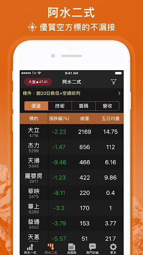 股市阿水-布林通道盤中飆股監控 Screen 2