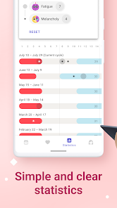 Clover Safe Period Tracker MOD APK