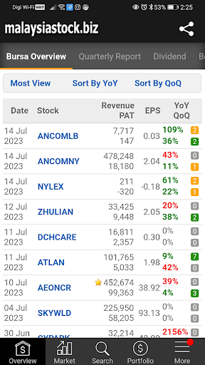 Android application StockBiz - MalaysiaStock.biz screenshort