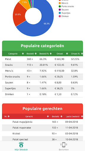 Mijn Sitedish Screen 2
