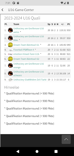 BESJ-Liga Zone Zürich Screen 3