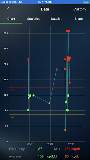 On Call Diabetes Management CE Screen 3