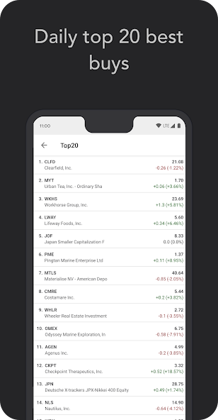 Investtech - Technical Stock Analysis, Chart, Coin 3.0.4.9 APK + Mod (Unlimited money) for Android