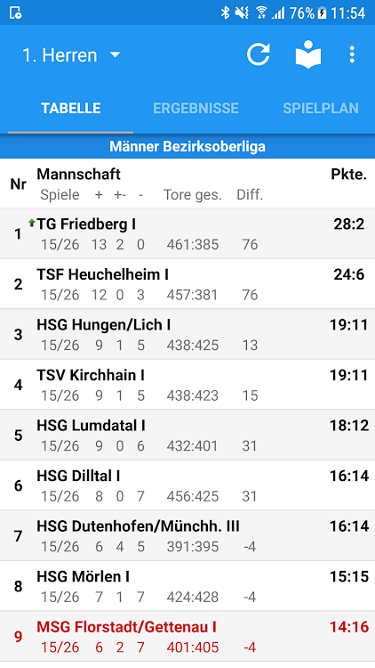 Florstadt/Gettenau Handball - 1.14.2 - (Android)