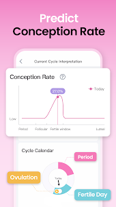 Femometer - Fertility Tracker