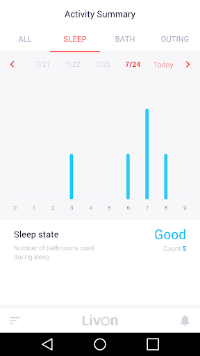 LivOn Family - smartcare servi