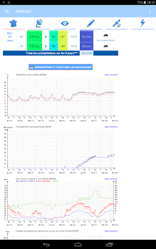 Météo60 screenshot 18