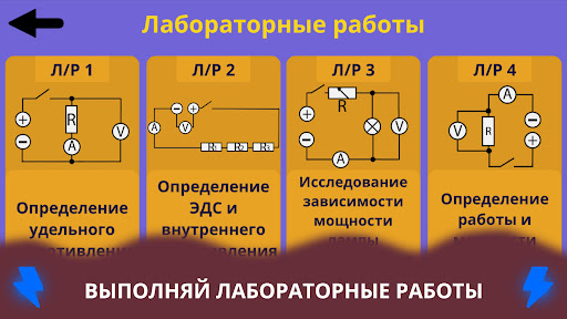 Virtual Labs Screen 2