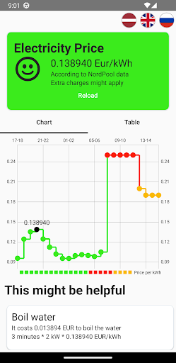 Android application Electrio screenshort