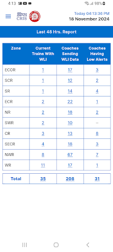 Train जल मित्र