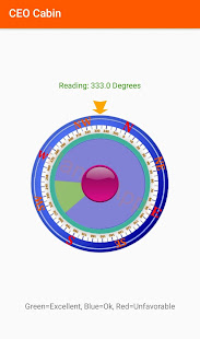 Complete Vastu Compass | Vastu Shastra