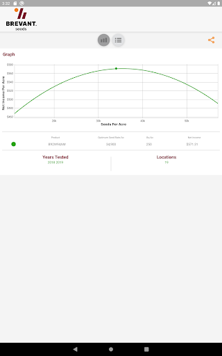 Screenshot of Brevant™ seeds