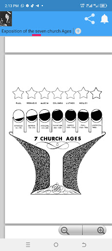 Church Ages Screen 3